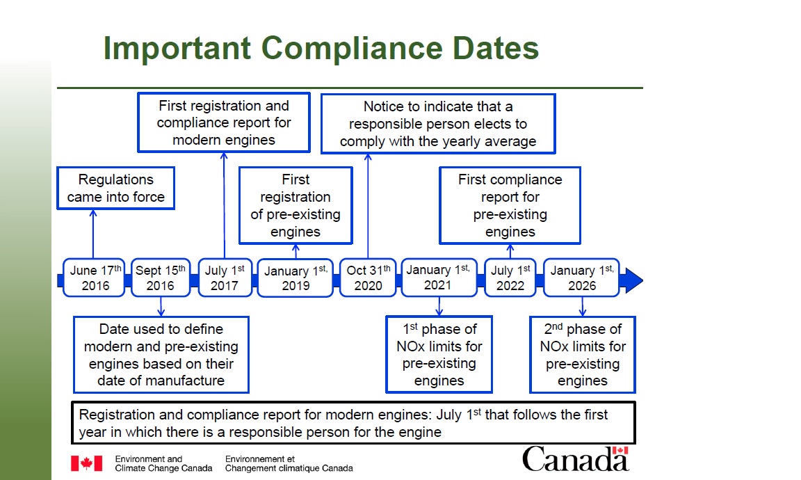 Govt of Canada MSARP Compliance Dates
